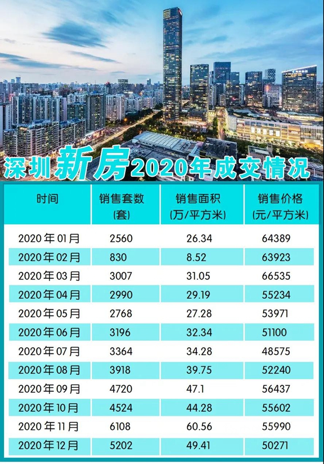 越调控越投机，深圳围剿“代持”买房