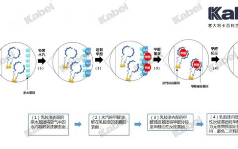 卡百利艺术涂料9大产品功能特性：全系产品均有效降解甲醛