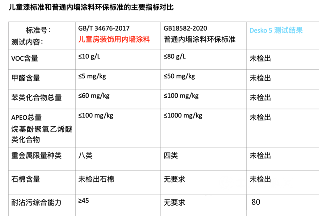 福乐阁发布黑板漆最新权威测试结果