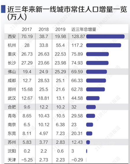 读懂政策信号 碧桂园把握市场大势长沙再“造城”