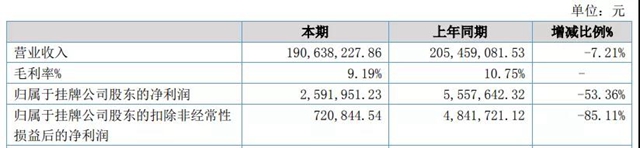 善孚新材主动申请终止挂牌退市