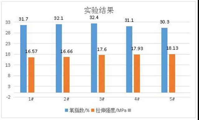 广源集团探究针状硅灰石在低烟无卤线缆中的协效阻燃效果