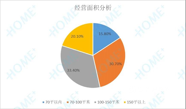 2020中国家居消费趋势研究地板行业报告