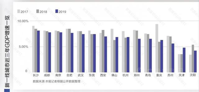 读懂政策信号 碧桂园把握市场大势长沙再“造城”