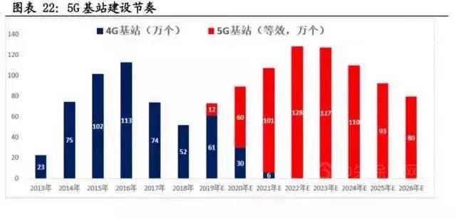 10万亿来了！2021年建筑业迎来“新基建时代”