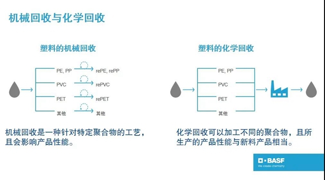 巴斯夫锁定“循环经济计划”目标