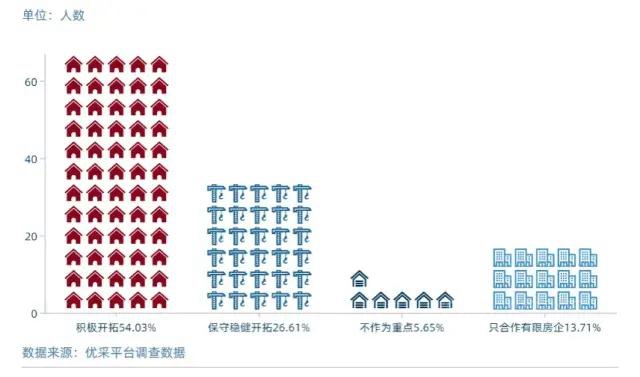 原材料价格上涨 采购成本或将承压