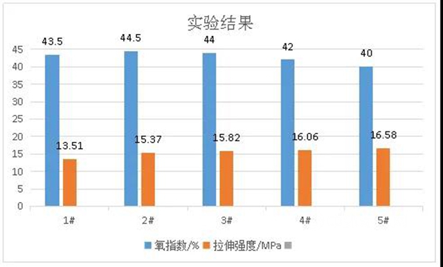 广源集团探究针状硅灰石在低烟无卤线缆中的协效阻燃效果