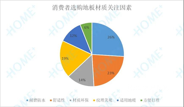 2020中国家居消费趋势研究地板行业报告