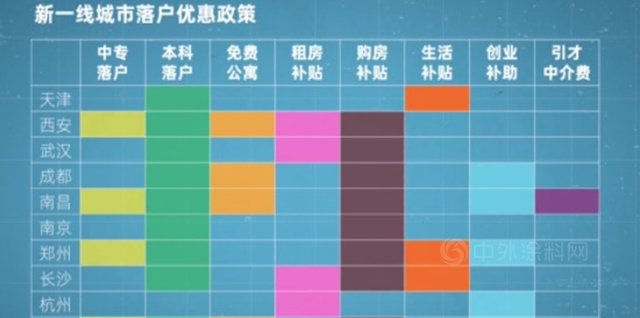 读懂政策信号 碧桂园把握市场大势长沙再“造城”