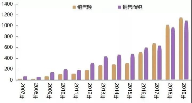 新年添新喜 嘉宝莉与荣盛发展携手共赴新征程