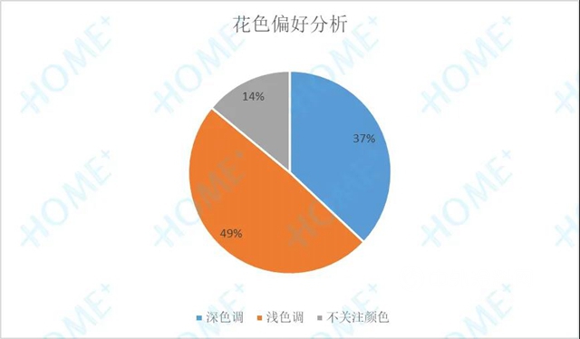 2020中国家居消费趋势研究地板行业报告