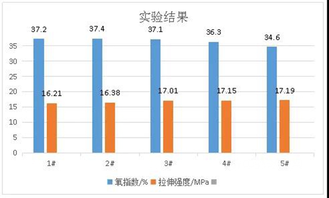 广源集团探究针状硅灰石在低烟无卤线缆中的协效阻燃效果