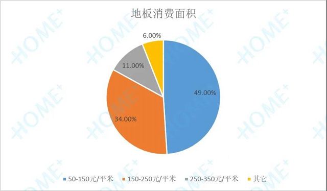 2020中国家居消费趋势研究地板行业报告