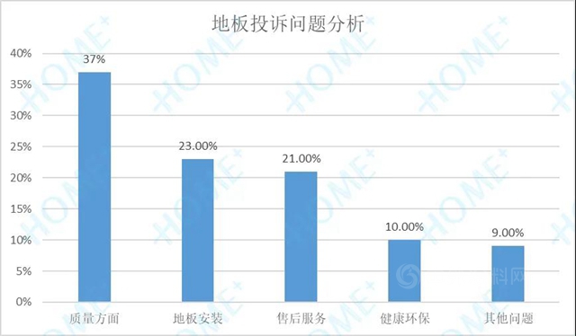 2020中国家居消费趋势研究地板行业报告