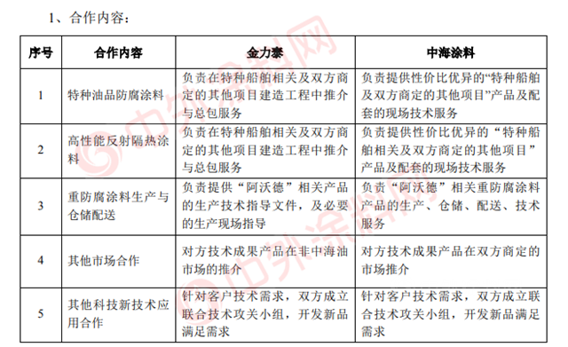 金力泰与中海油常州涂料在特种防腐涂料等方面达成合作