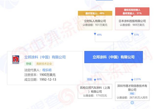 立邦涂料（中国）公司总经理换将！