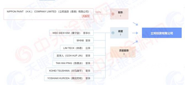 立邦涂料（中国）公司总经理换将！