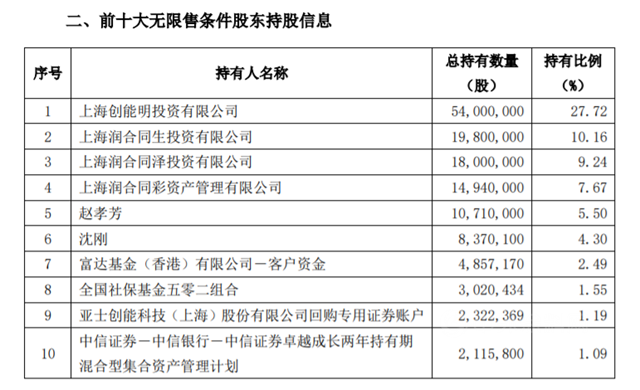 豪气！亚士创能拟5500万~1亿元回购股份用于股权激励