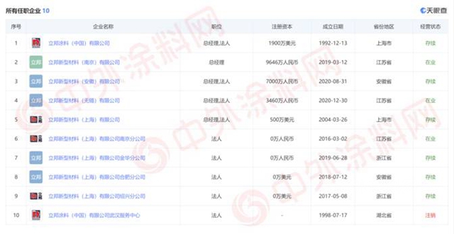 立邦涂料（中国）公司总经理换将！