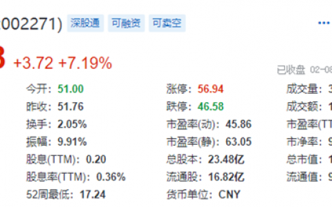 东方雨虹总市值突破1300亿！