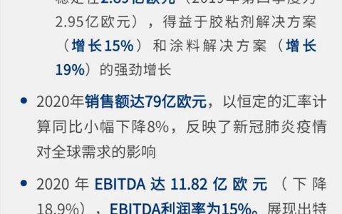 阿科玛2020年度财报