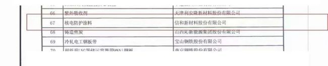 核级涂料入选单项冠军企业，信和交出杰出答卷