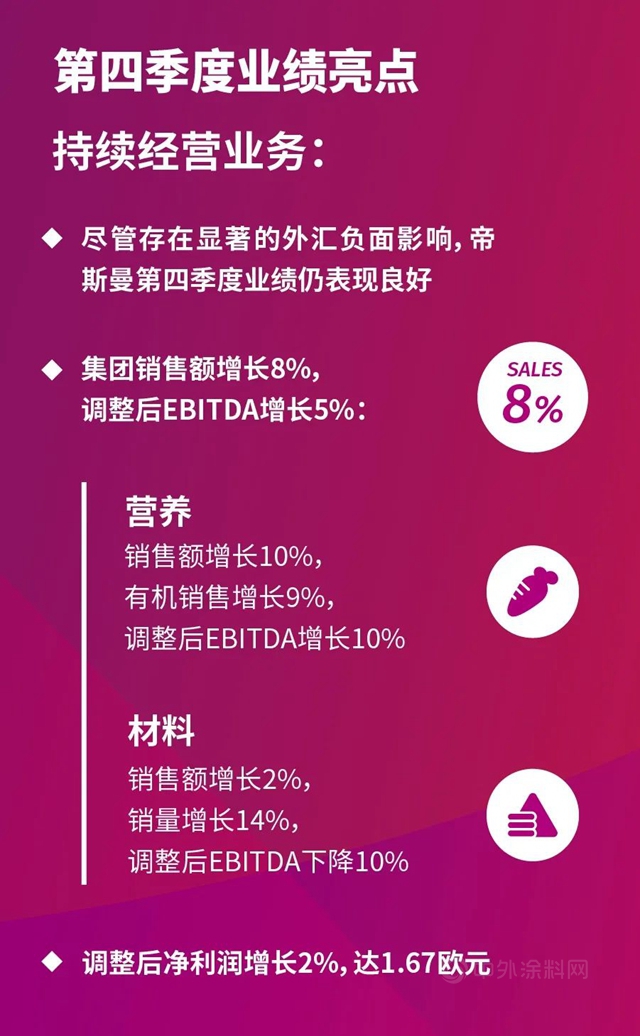 帝斯曼发布2020全年业绩报告