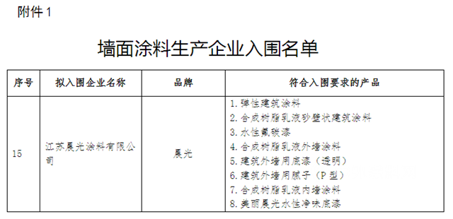 榜上有名！晨光集团入围“雄安新区大宗建材集采目录入围指标体系”