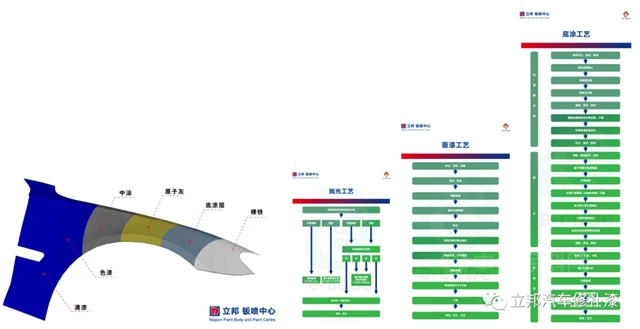 上海新增20家立邦汽车钣喷中心