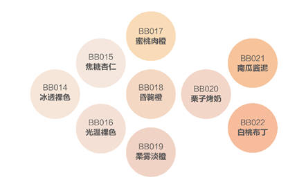 2小时高效杀灭＞99.9%的冠状病毒(SARS-CoV-2 )