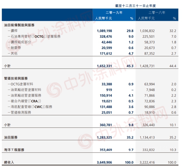 中国最大油气输送管线涂层涂料供应商海隆股份与中石油签订2.4亿元工程合约