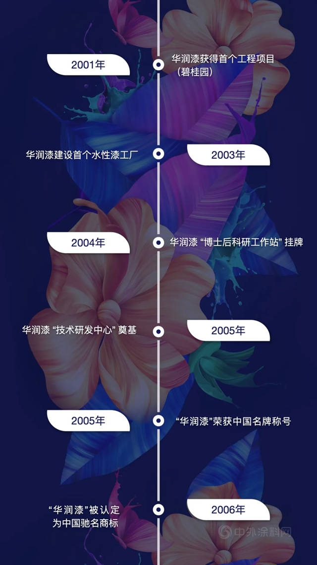 华润漆30周年，回顾历程砥砺前行