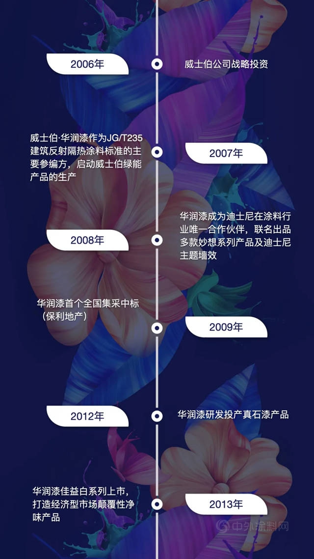 华润漆30周年，回顾历程砥砺前行