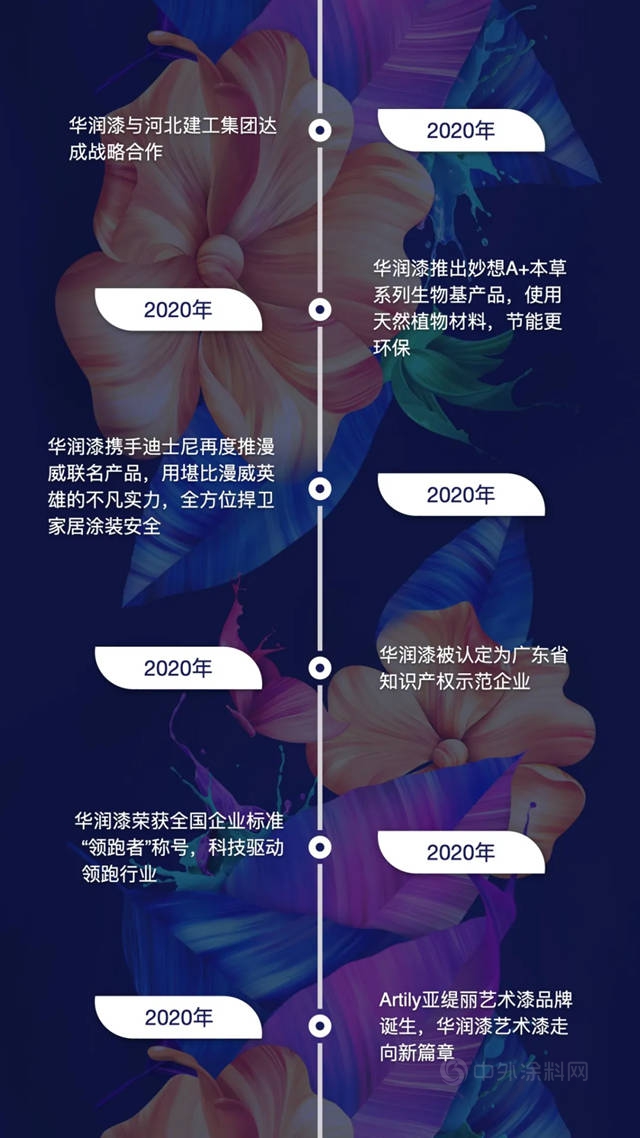 华润漆30周年，回顾历程砥砺前行