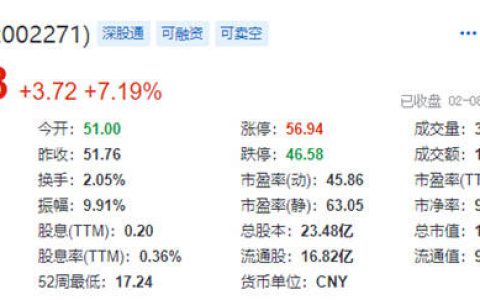 东方雨虹总市值突破1300亿！