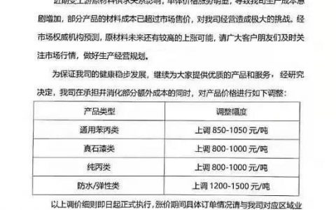 牛年牛涨，上海保立佳产品全面调高