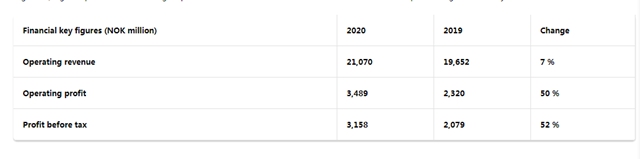 谁最赚钱？阿克苏诺贝尔/立邦/艾仕得/佐敦2020业绩出炉