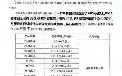胆战心惊！立邦、海虹老人、嘉宝莉、展辰、东方雨虹、宝塔山、大宝、君子兰等一大波涨价来袭