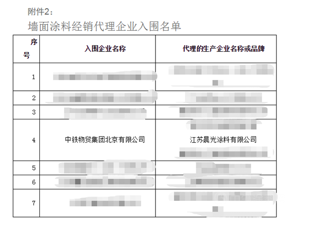 榜上有名！晨光集团入围“雄安新区大宗建材集采目录入围指标体系”