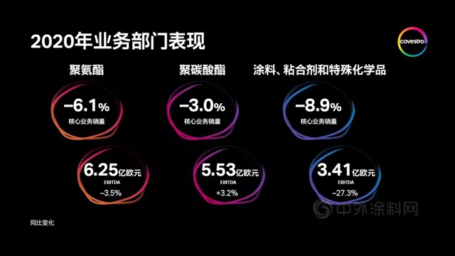 科思创2020年强劲收官