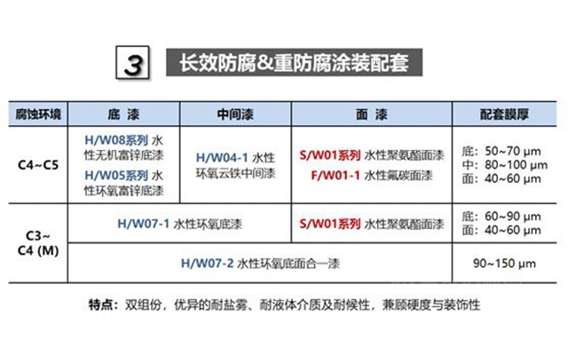 长江水性漆科研团队市场一线推广分享