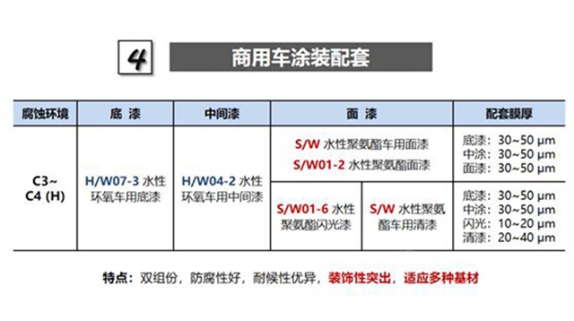 长江水性漆科研团队市场一线推广分享