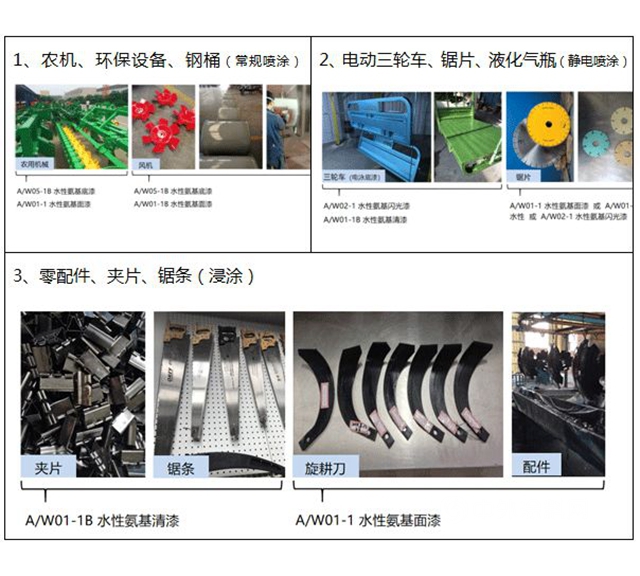 长江水性漆科研团队市场一线推广分享