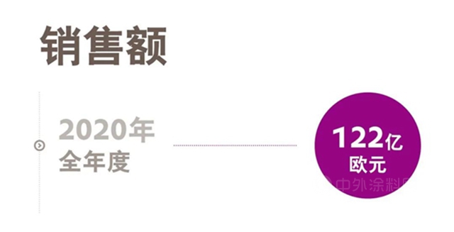 赢创发布2020全年财报：安渡疫情难关，重回增长轨道