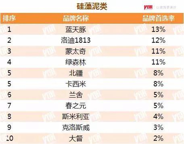 立邦三棵树亚士等数十个品牌获2021中国房地产500强首选涂料品牌