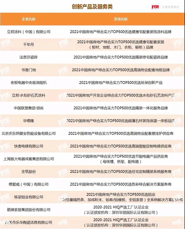 立邦三棵树亚士等数十个品牌获2021中国房地产500强首选涂料品牌