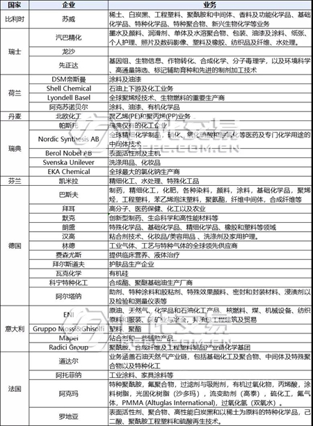 ​反击！中方制裁欧盟27国！巴斯夫、拜耳等33家大厂受限，原料再涨8000元/吨！