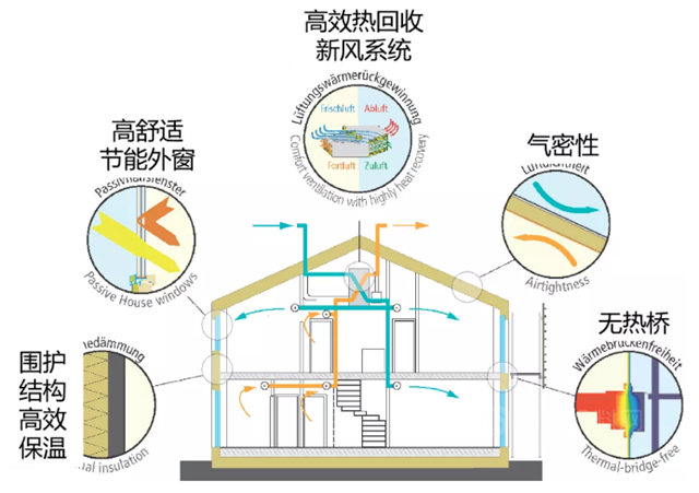 HEEC近零能耗建筑项目案例｜哈尔滨万科智慧未来城