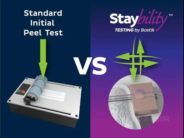 StayX胶粘剂技术为“零移位”提供一流性能，并已通过正在申请的专利测试的验证